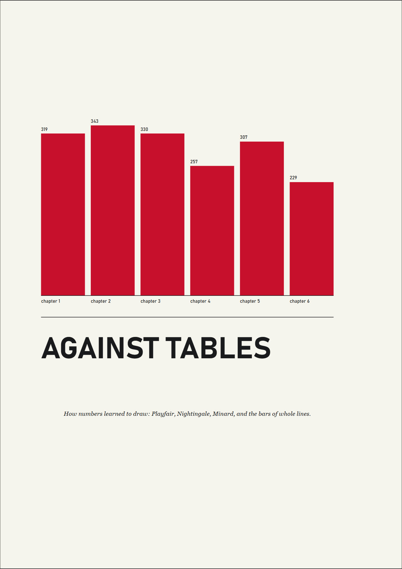 A page of AGAINST TABLES: red bar charts whose bars are whole text lines, beside a chapter opening.